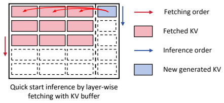 Figure 28