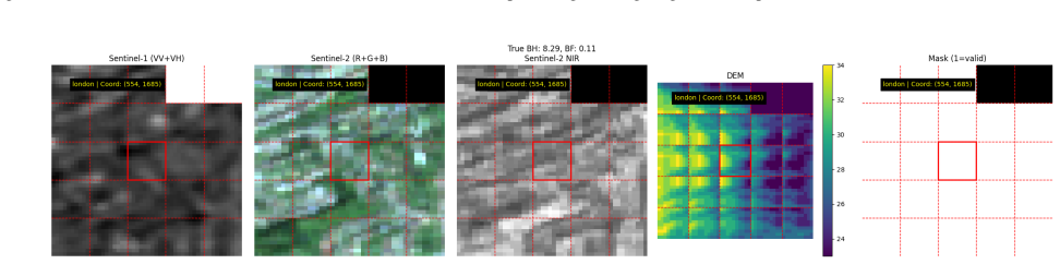 Figure 10