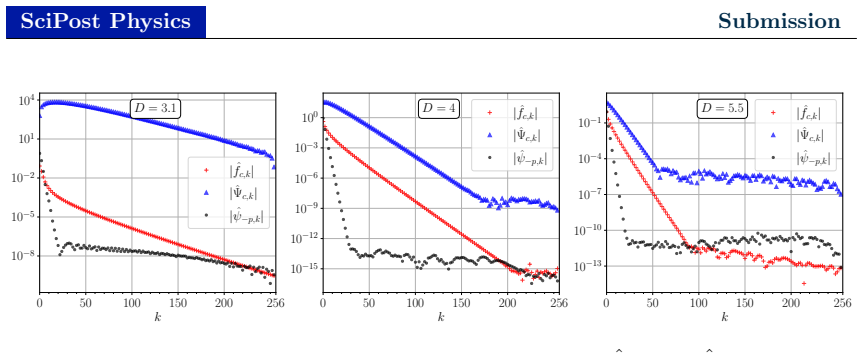 Figure 22