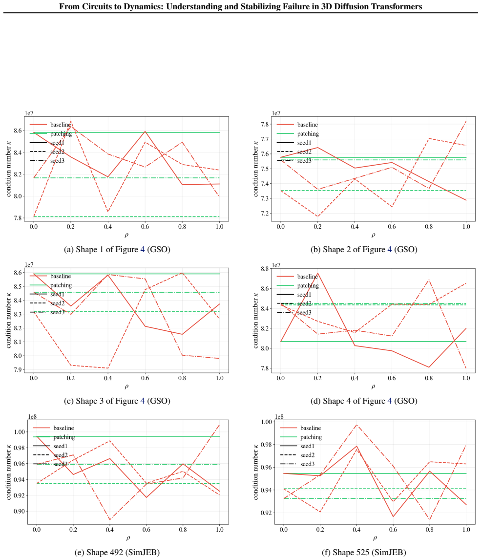 Figure 18