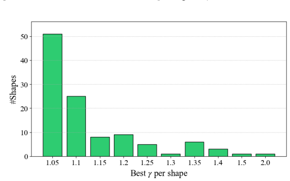 Figure 21