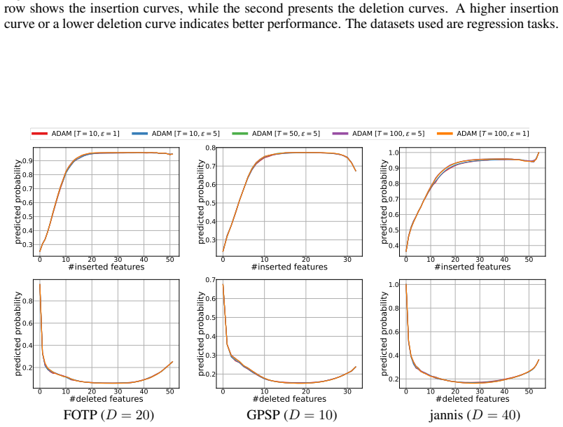 Figure 19