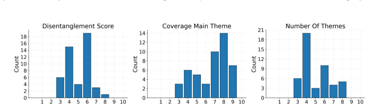 Figure 24