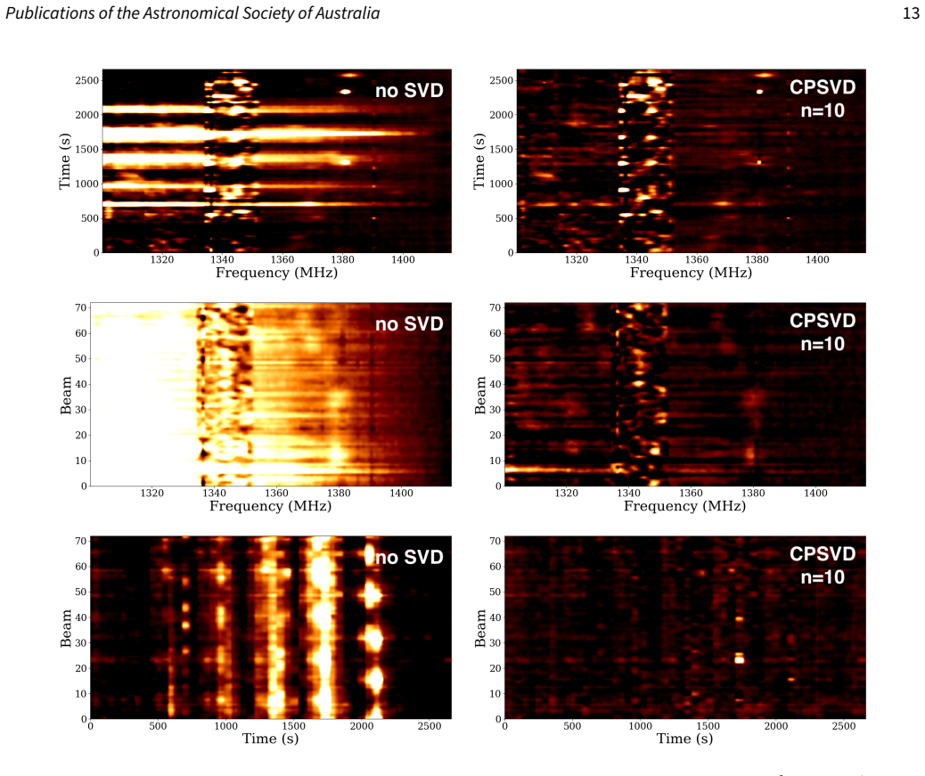 Figure 12