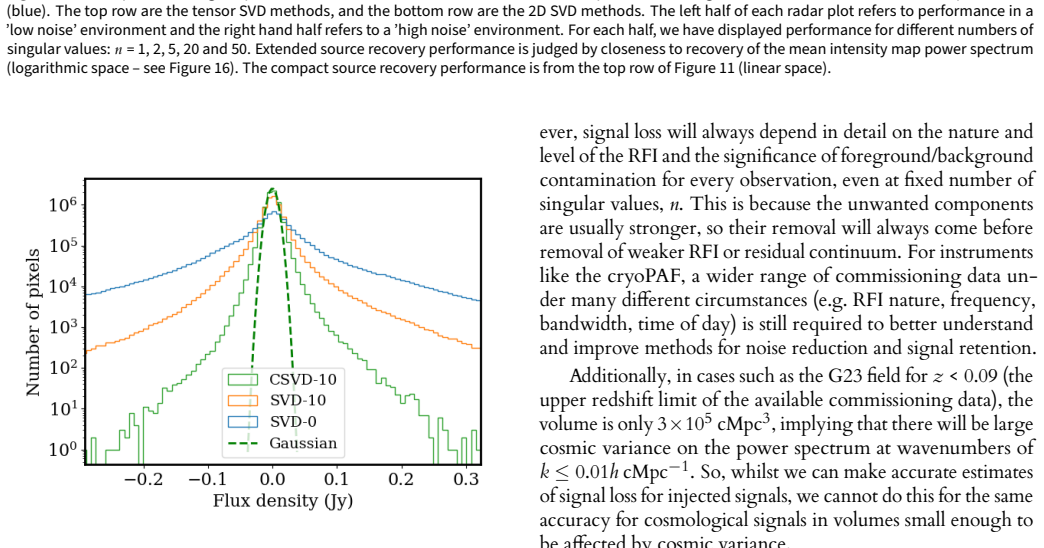 Figure 18