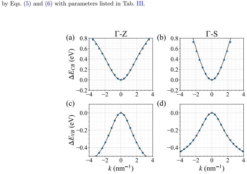 Figure 8