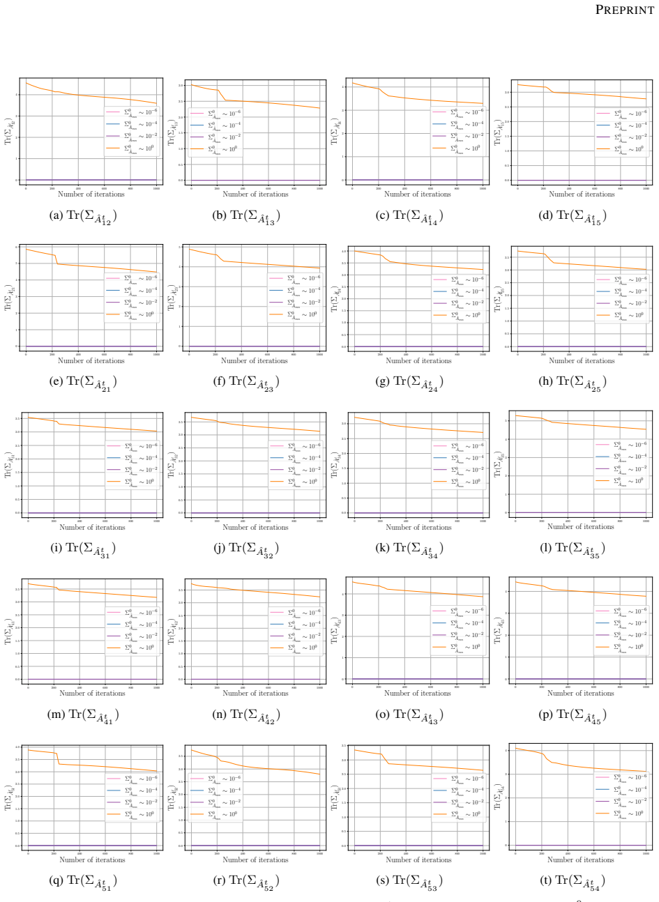 Figure 19