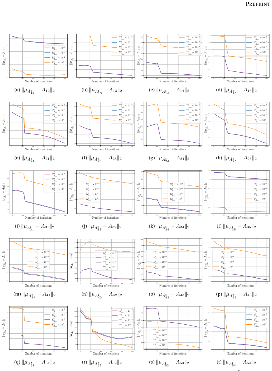Figure 20