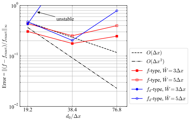 Figure 15