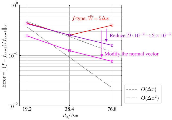 Figure 16