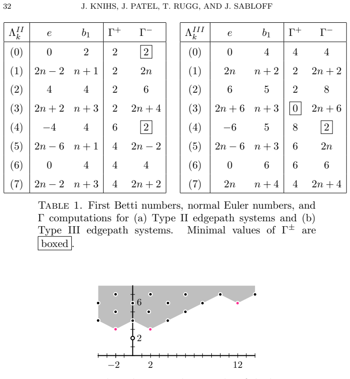 Figure 22