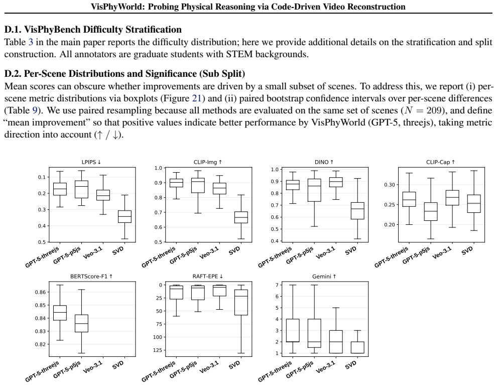 Figure 21