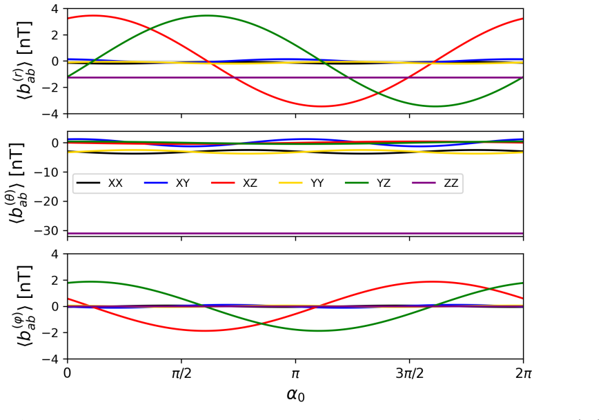 Figure 11