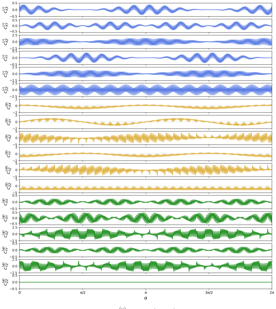 Figure 16