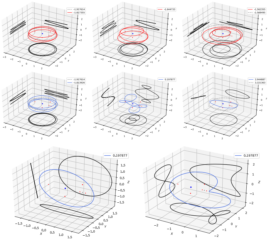 Figure 9