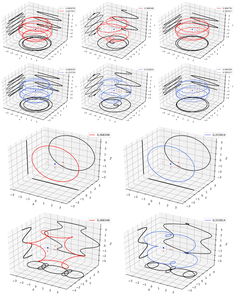 Figure 13