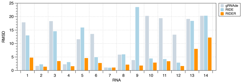 Figure 16