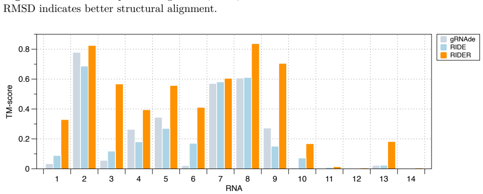 Figure 17
