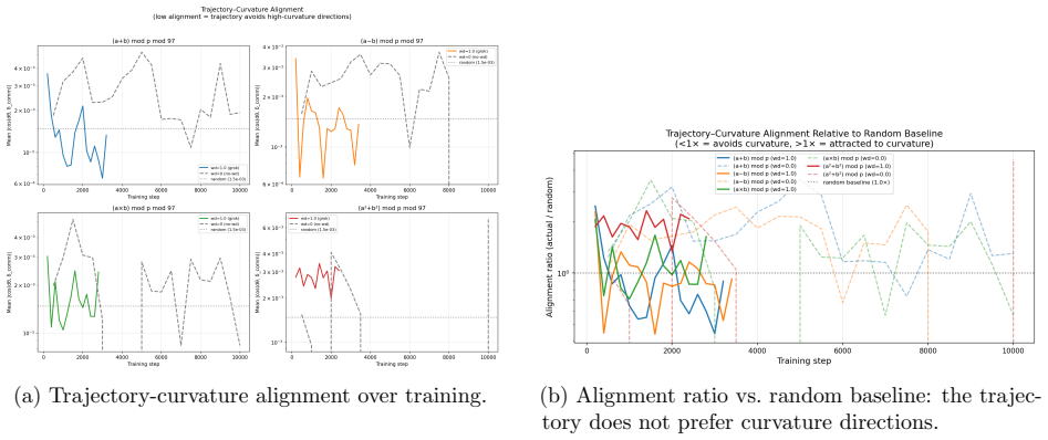 Figure 26