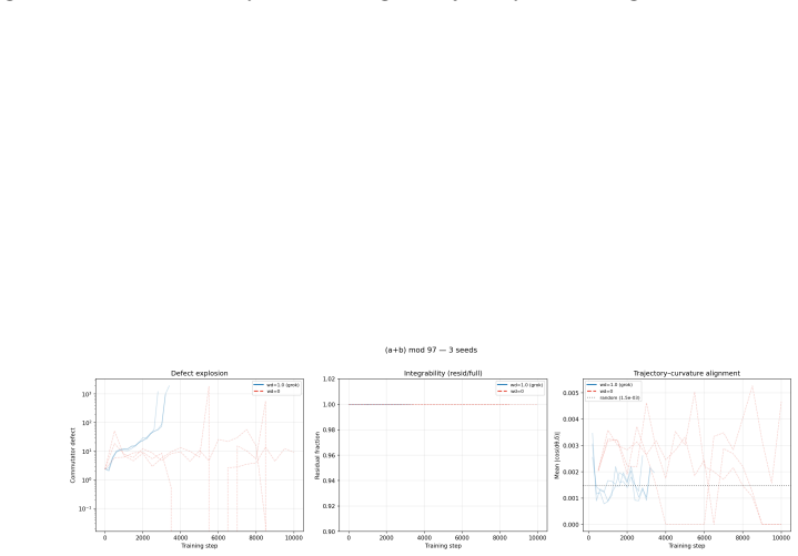 Figure 27