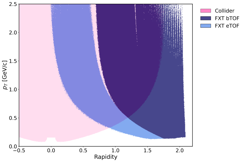 Figure 19