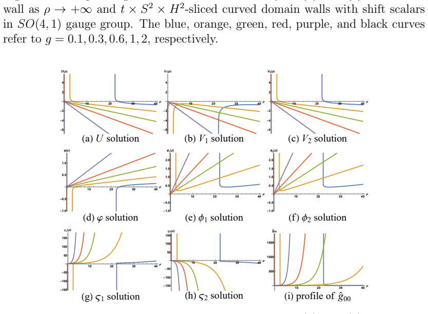 Figure 25