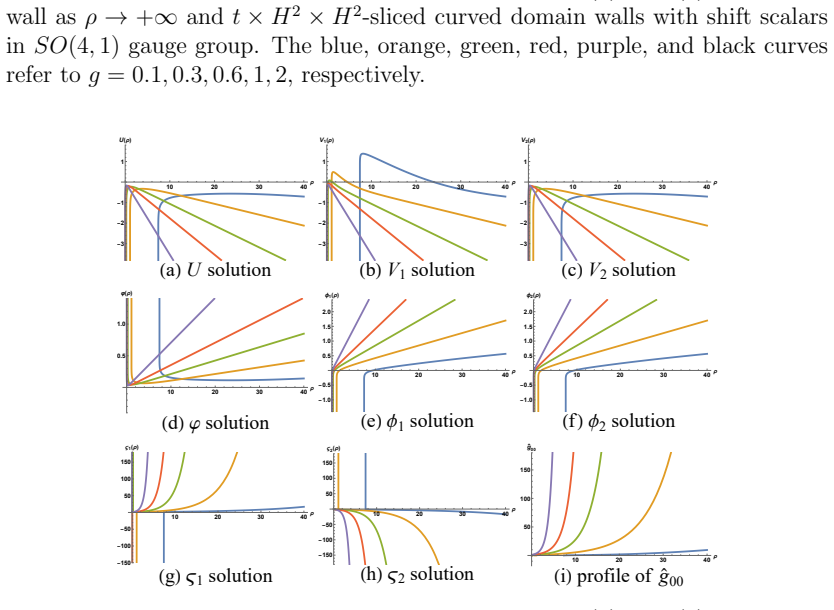 Figure 27