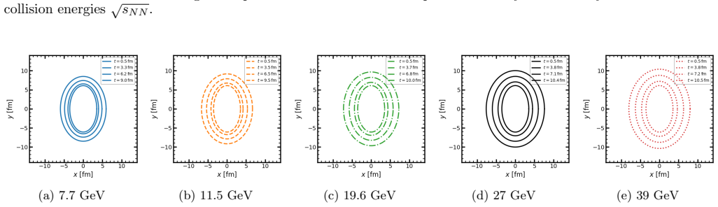 Figure 10