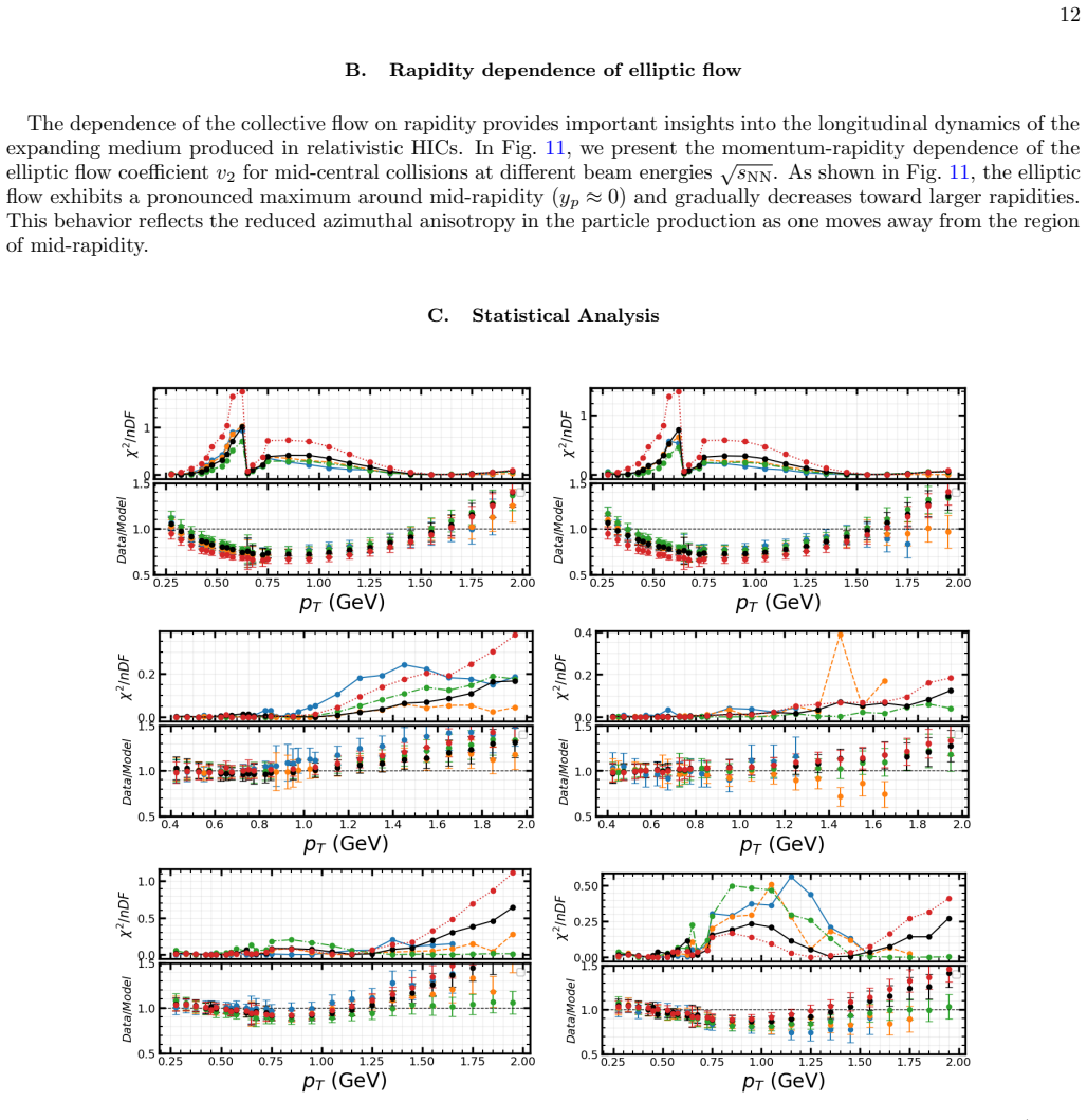 Figure 12