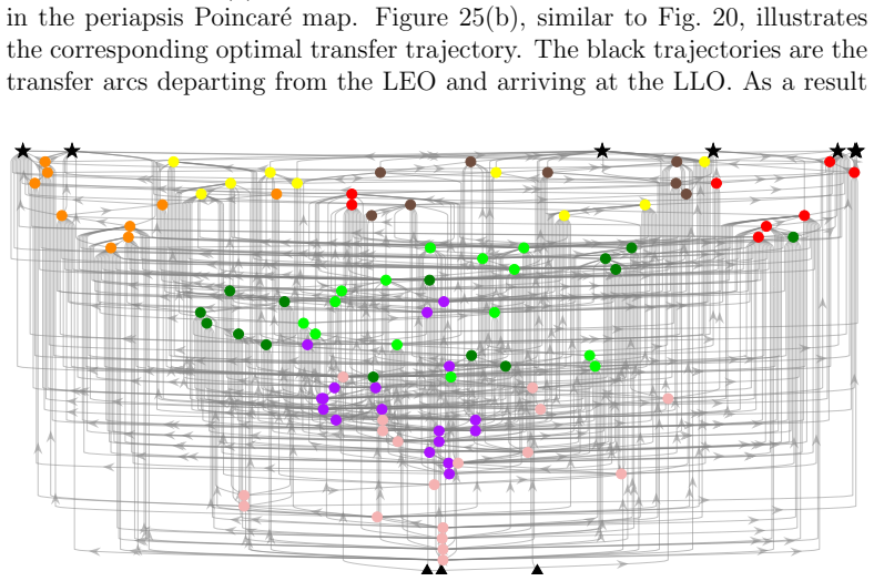 Figure 24