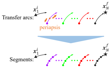 Figure 27