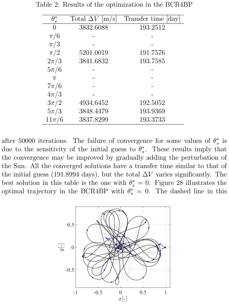 Figure 28