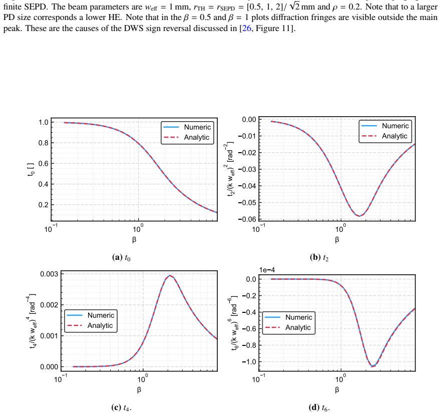 Figure 19