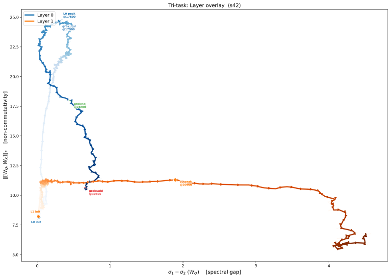 Figure 21