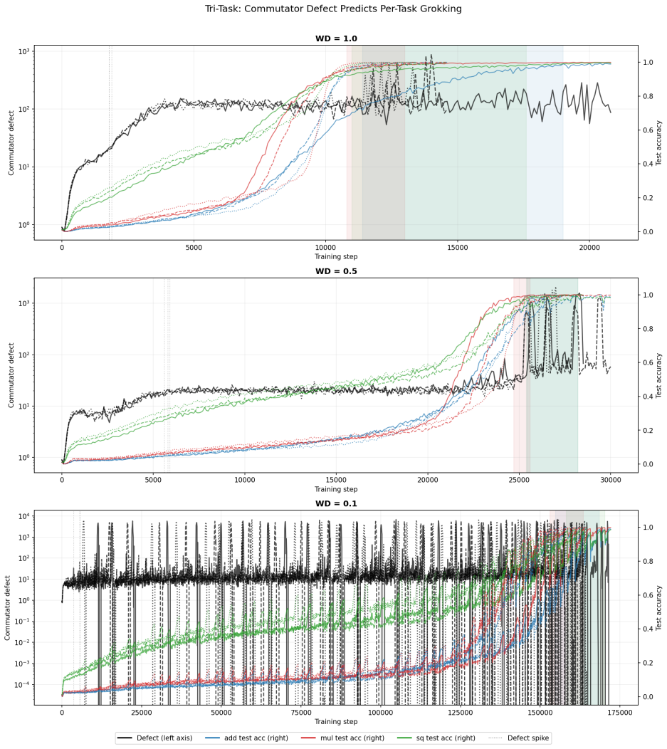 Figure 26