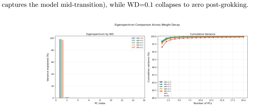 Figure 31