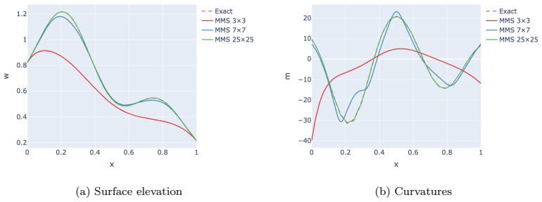 Figure 24