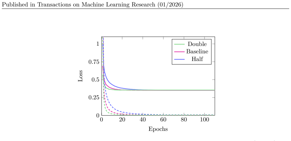 Figure 25