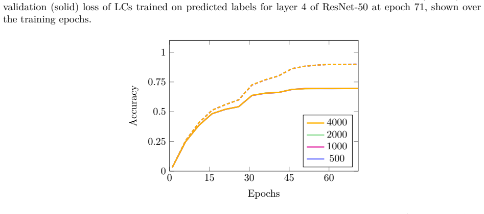 Figure 26