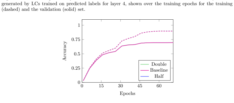 Figure 27