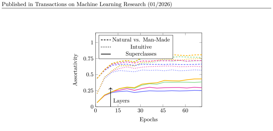Figure 44