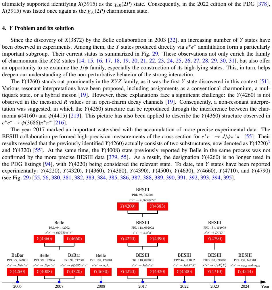 Figure 29