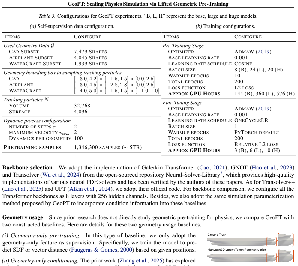 Figure 20