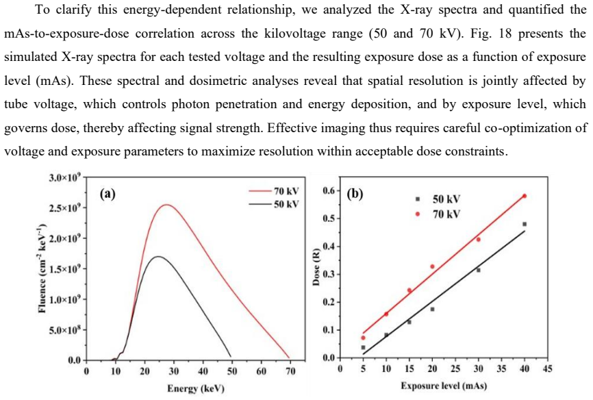 Figure 18