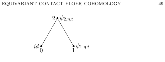 Figure 8