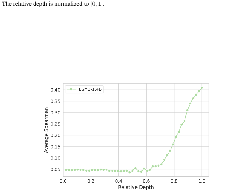 Figure 28