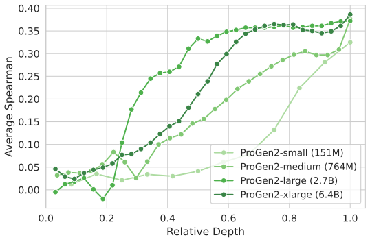 Figure 29