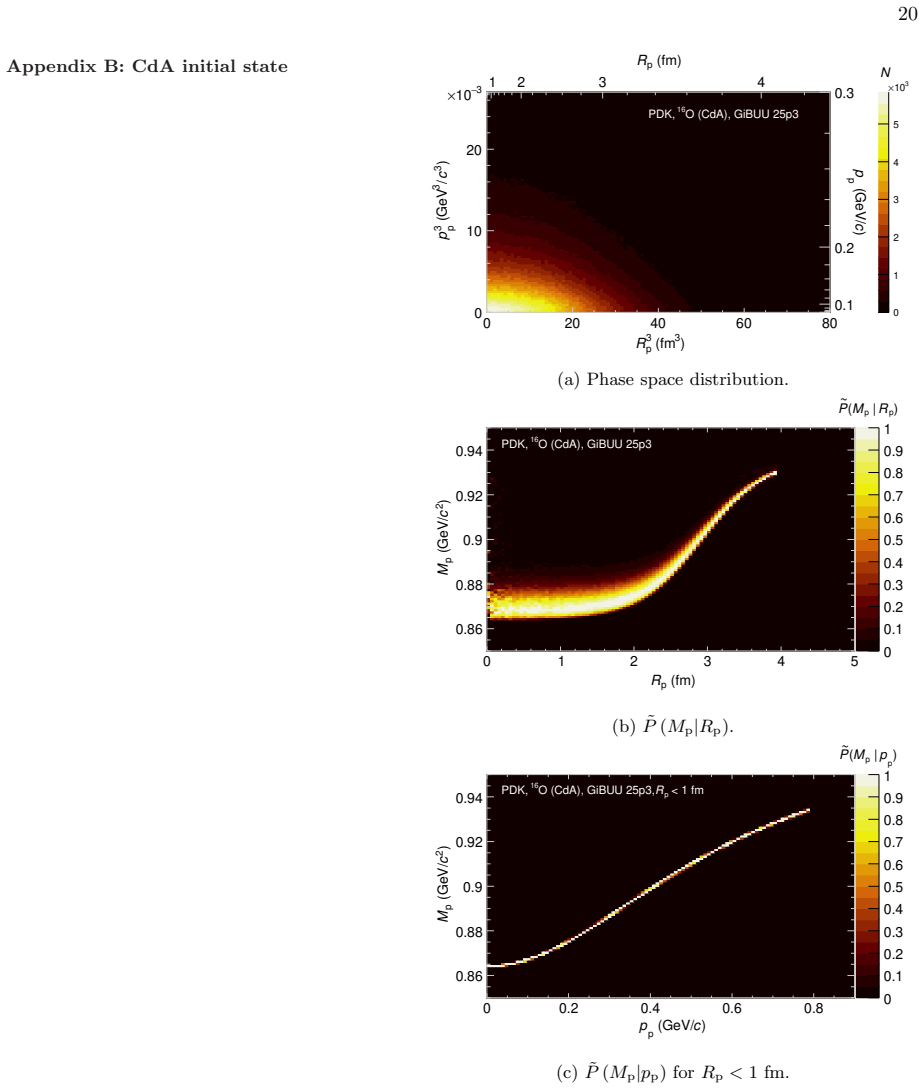 Figure 24