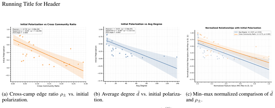 Figure 24