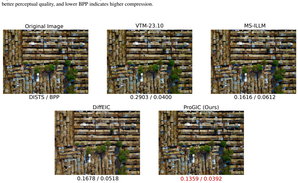 Figure 21